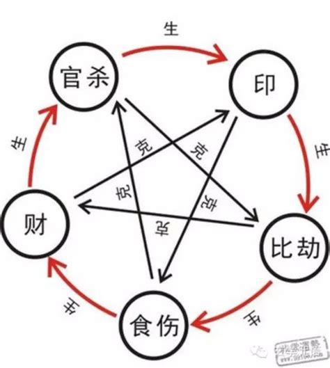 財多身弱化解|八字財多身弱的命理特徵有哪些